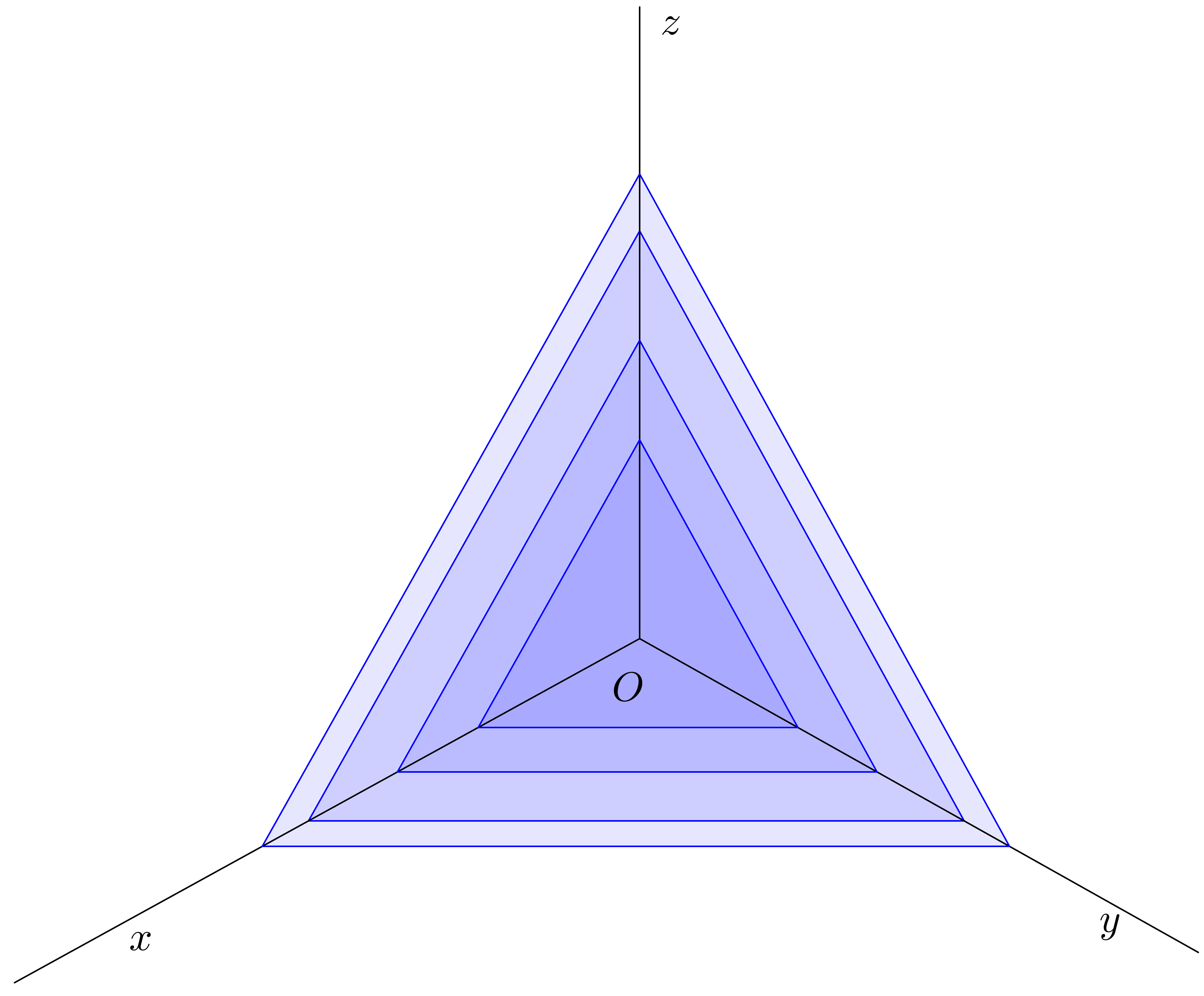 Axonometrické trojúhelníky pro jeden axonometrický osový kříž